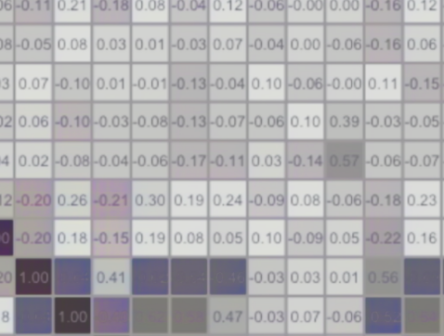 heatmap statistik