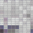 heatmap statistik